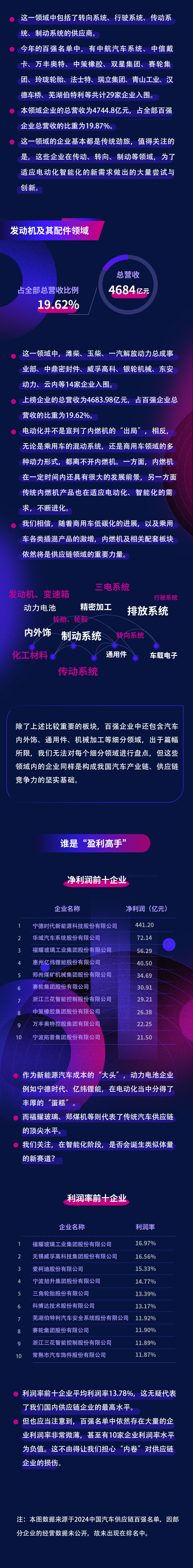 百强名单出炉，供应链哪家最赚钱？