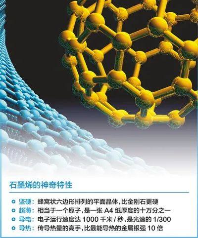 石墨烯新材料在汽车智能座椅中的应用