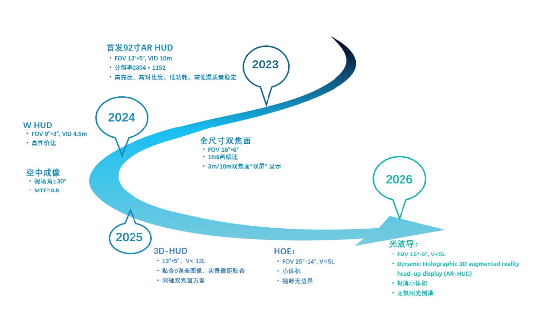 经纬恒润AR HUD市占率跻身前五！