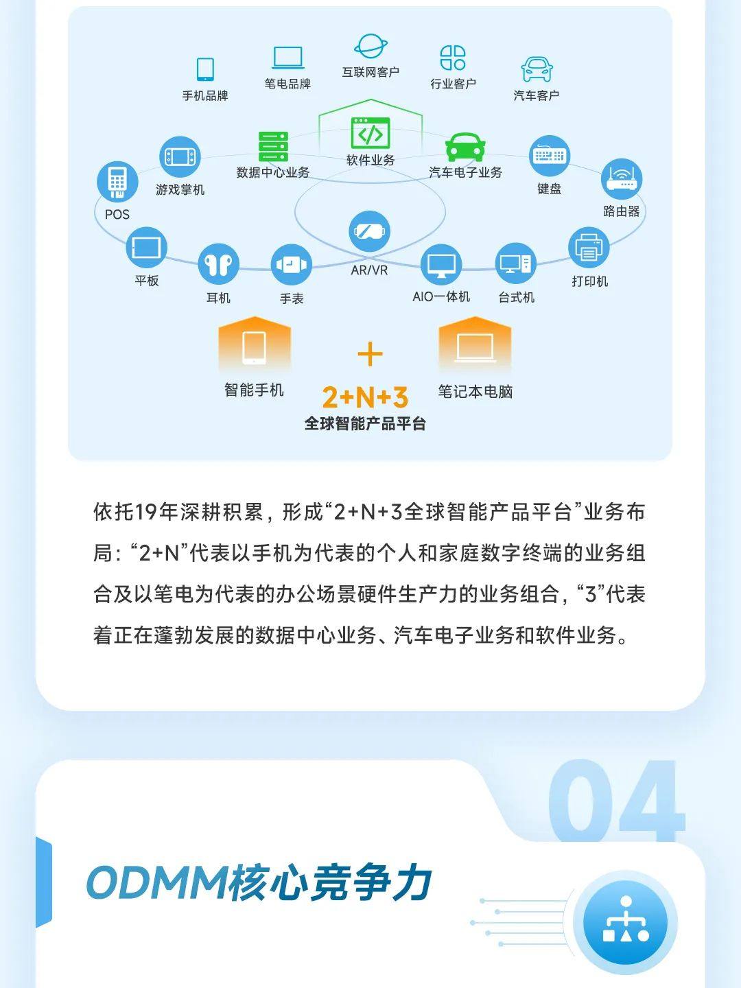 一图读懂 | 华勤技术2024年半年报