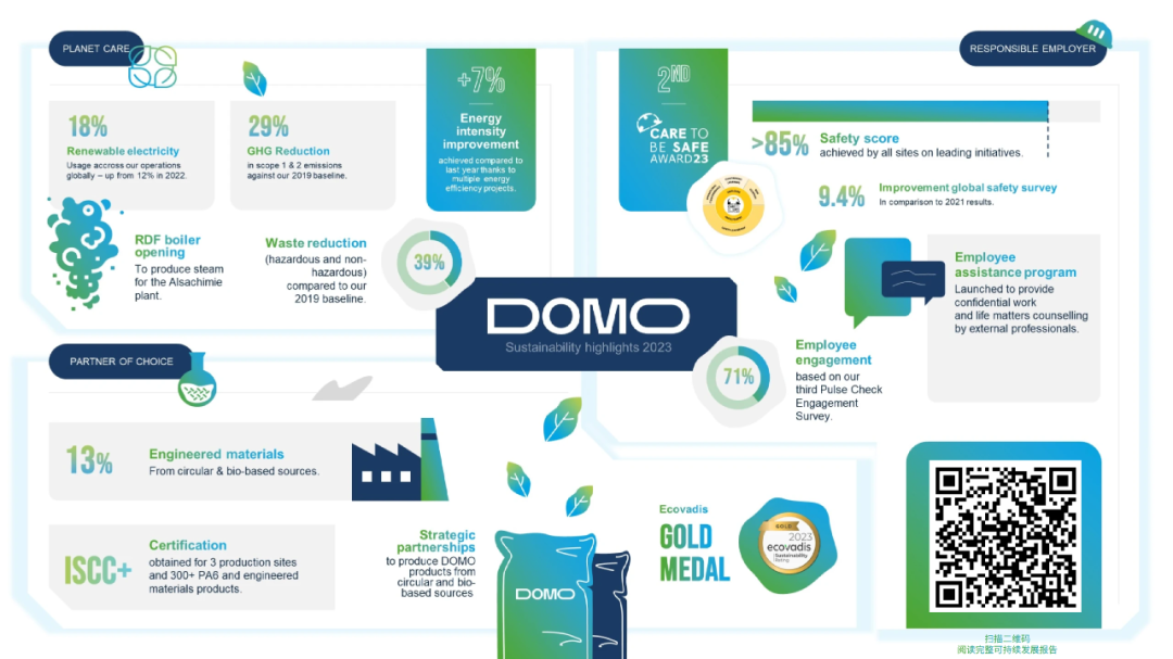 DOMO可持续牌号在汽车座椅上的绿色应用