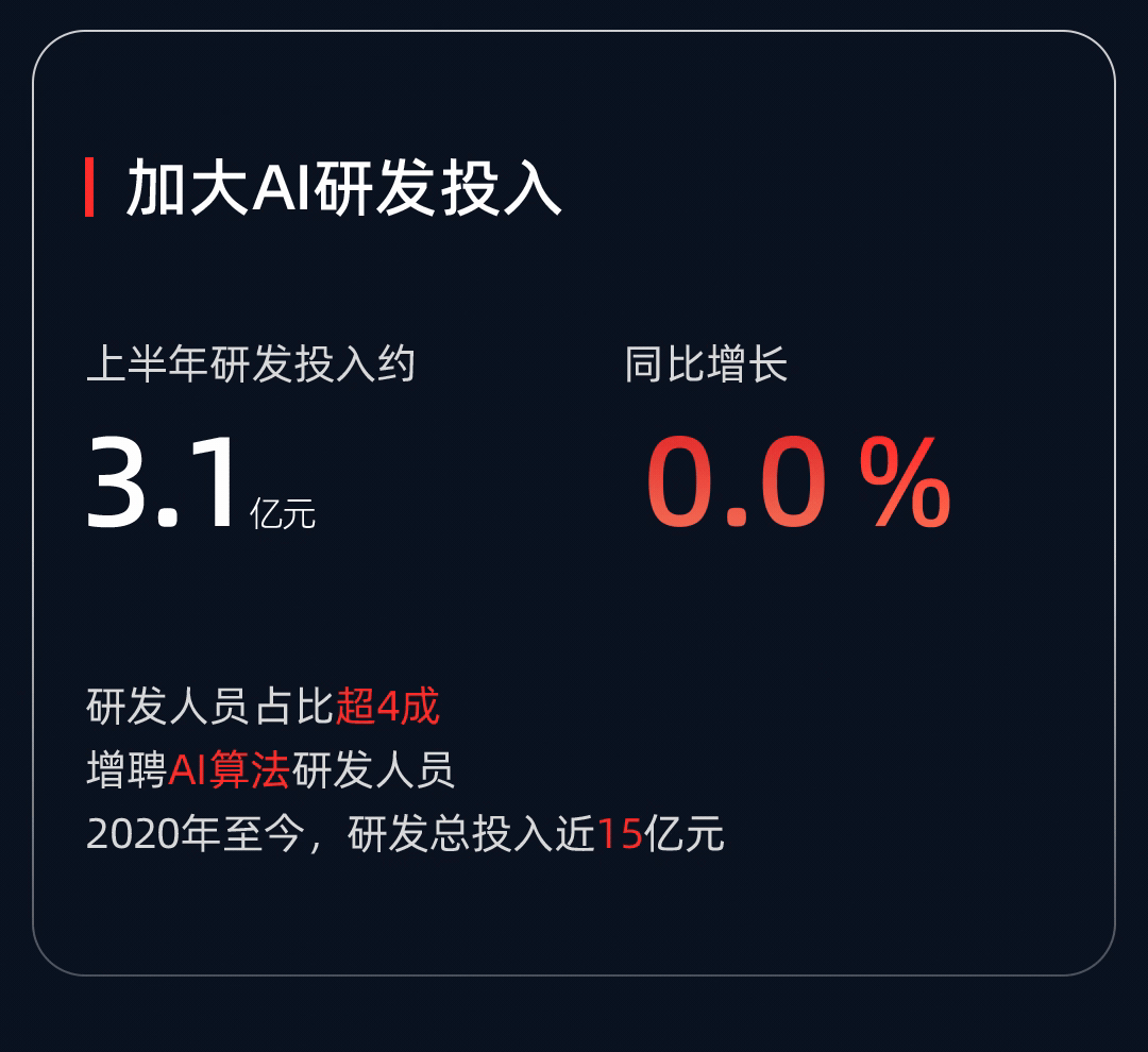 一图读懂RoboSense 2024年中期业绩公告 一图读懂RoboSense 2024年中期业绩公告