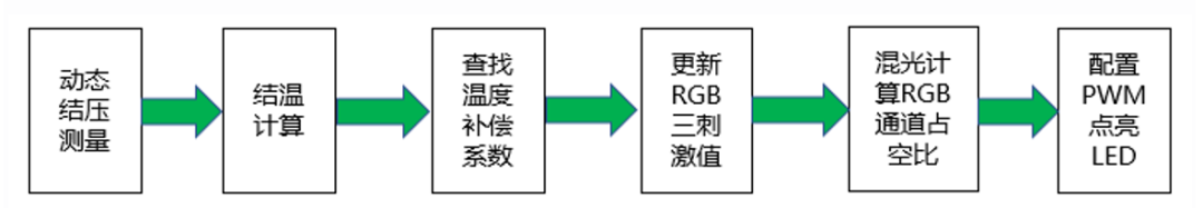 【技术帖】揭秘车载氛围灯：技术原理、应用场景与未来趋势