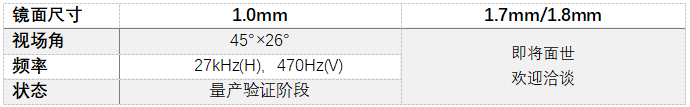 MEMS Mirror LBS技术在AR-HUD投影中的应用优势简介 - 智能汽车资源网