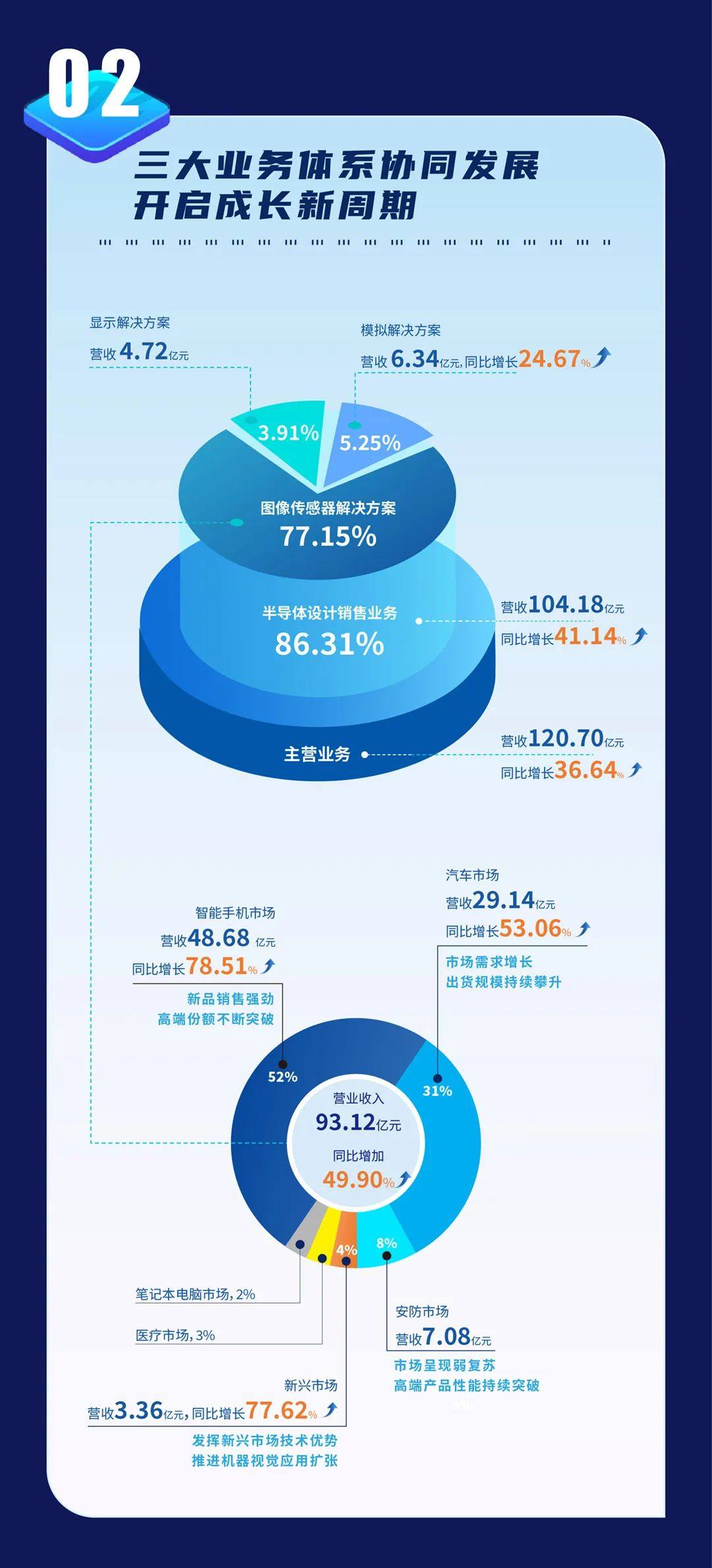 【一图速览】韦尔股份2024年半年度报告正式发布！