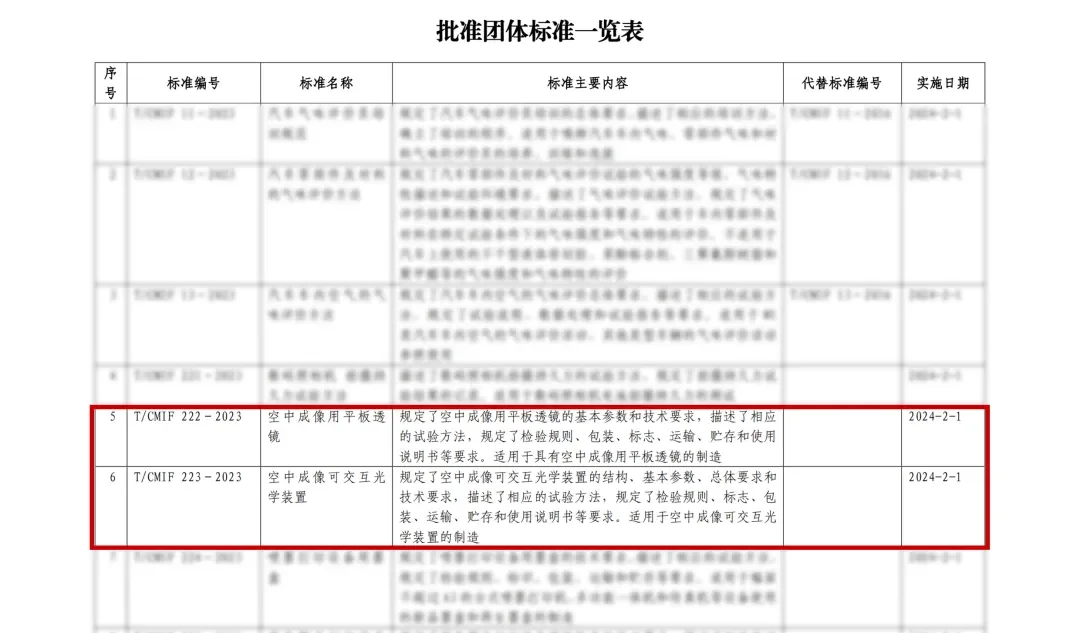 闪耀HUD车载显示论坛！东超科技斩获“下一代创新显示奖”