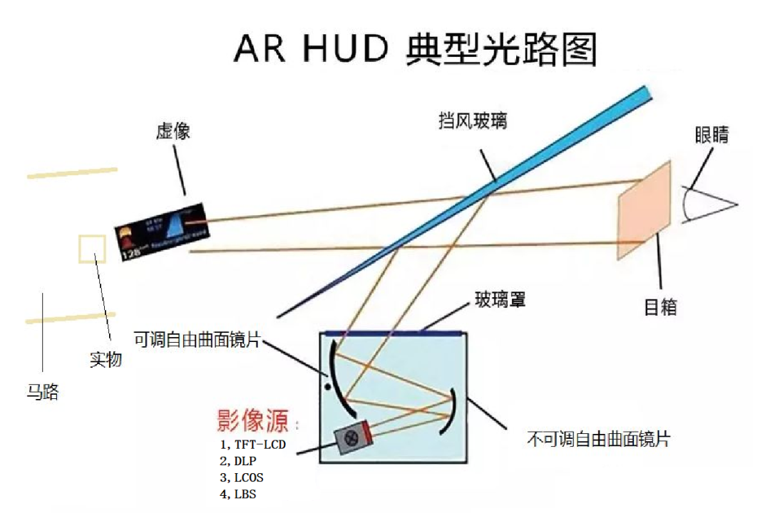 2024年汽车抬头显示HUD 7大发展趋势