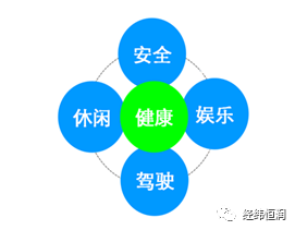 汽车智能座椅系统