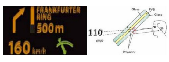 智云谷：普通挡风玻璃消除HUD重影技术