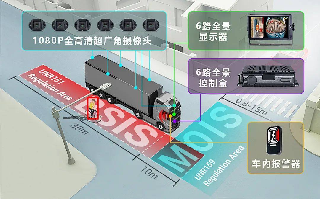 Plus版上线！从“看见”到“预见”，一套系统多重防护