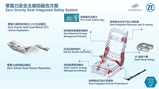汽车零重力座椅详解及国内供应商10强