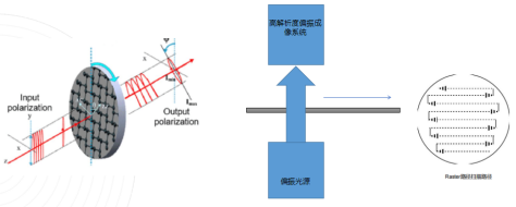 瑞霏光电：提供包含HUD自由曲面三维面型检测仪在内的成熟车载光学检测方案