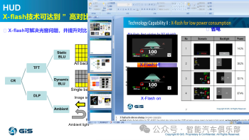 GIS业成集团：以TFT-LCD技术达成高对比、大视角的高规格AR-HUD系统