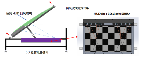 瑞霏光电：提供包含HUD自由曲面三维面型检测仪在内的成熟车载光学检测方案