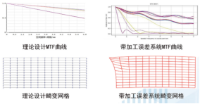 瑞霏光电：提供包含HUD自由曲面三维面型检测仪在内的成熟车载光学检测方案