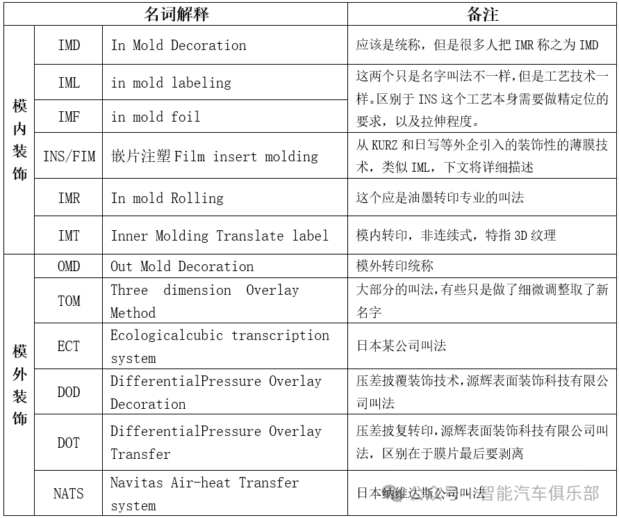 一文了解问界M9也在用的汽车INS工艺