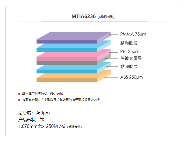 库尔兹|日写|DNP|阿克苏|共和等11家进口汽车INS装饰膜片厂商盘点