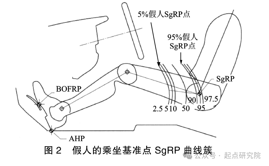 汽车电动座椅骨架结构及功能件分析