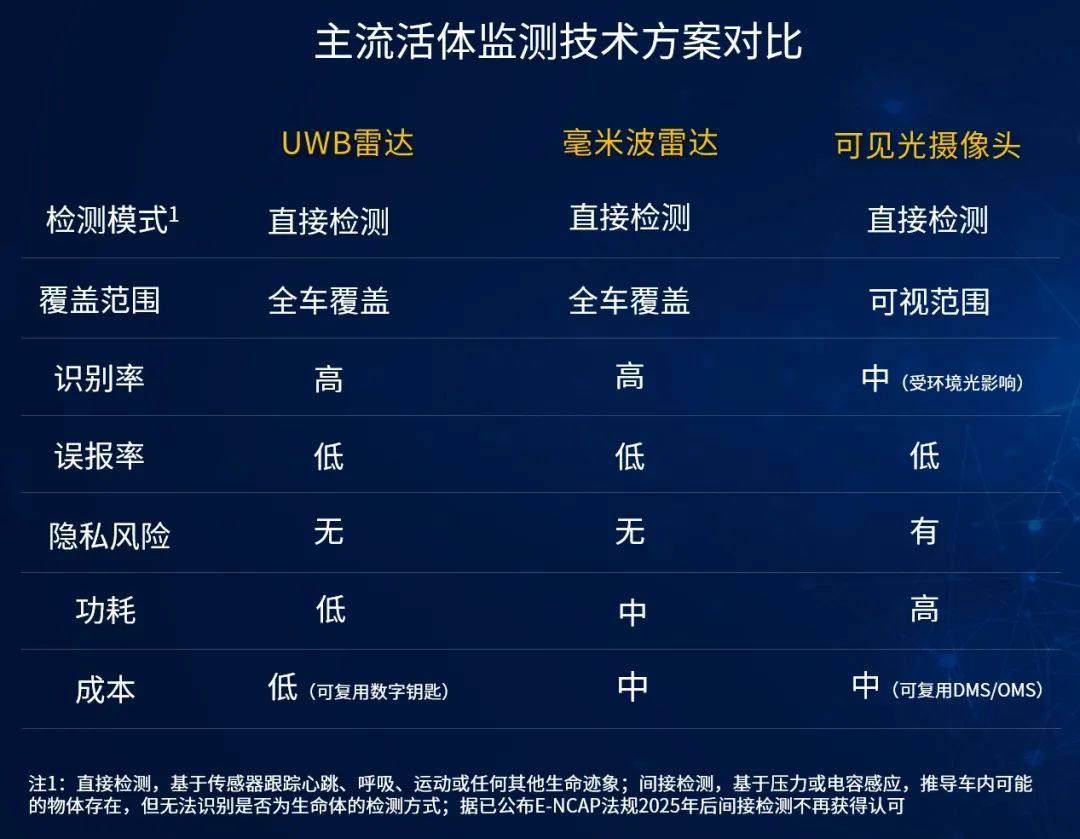 远峰科技数字钥匙拓展：UWB活体监测守护儿童安全