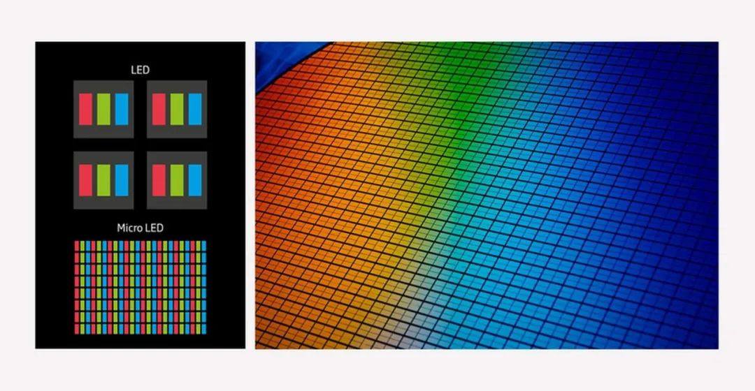 像素控制的极致艺术：TFT基板勾勒Micro-LED显示版图