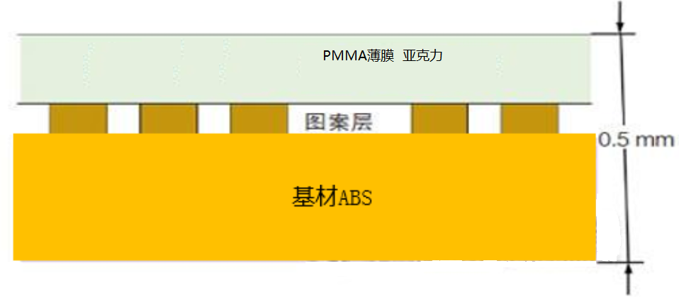 库尔兹|日写|DNP|阿克苏|共和等11家进口汽车INS装饰膜片厂商盘点