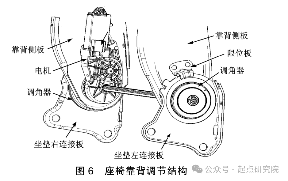 汽车电动座椅骨架结构及功能件分析