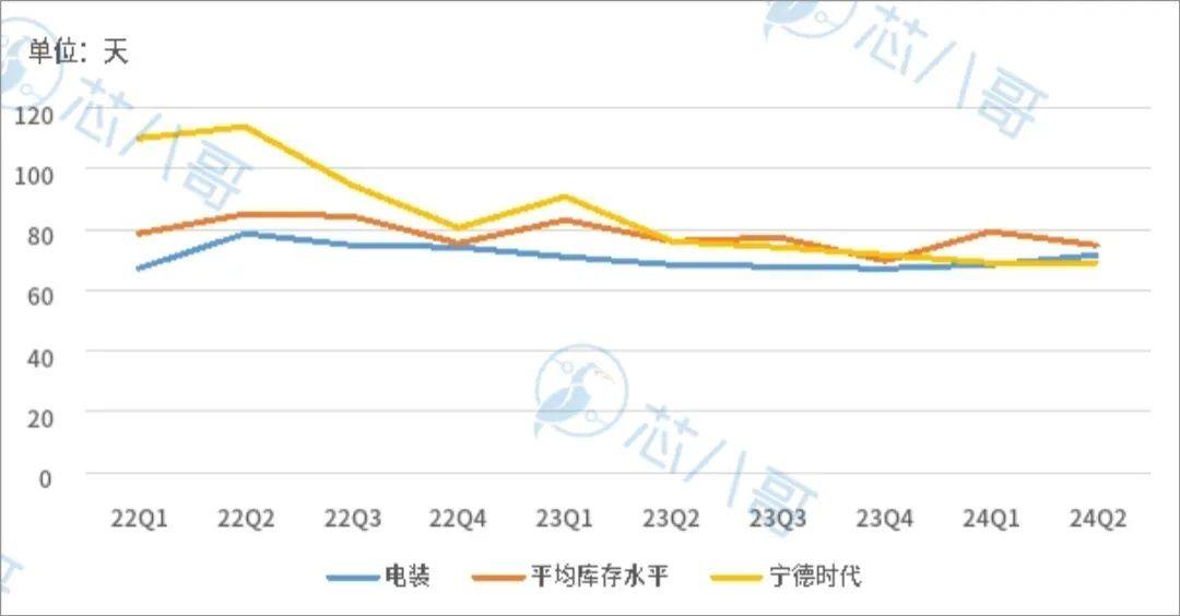 最新全球TOP40汽车Tier1厂商上半年业绩大PK