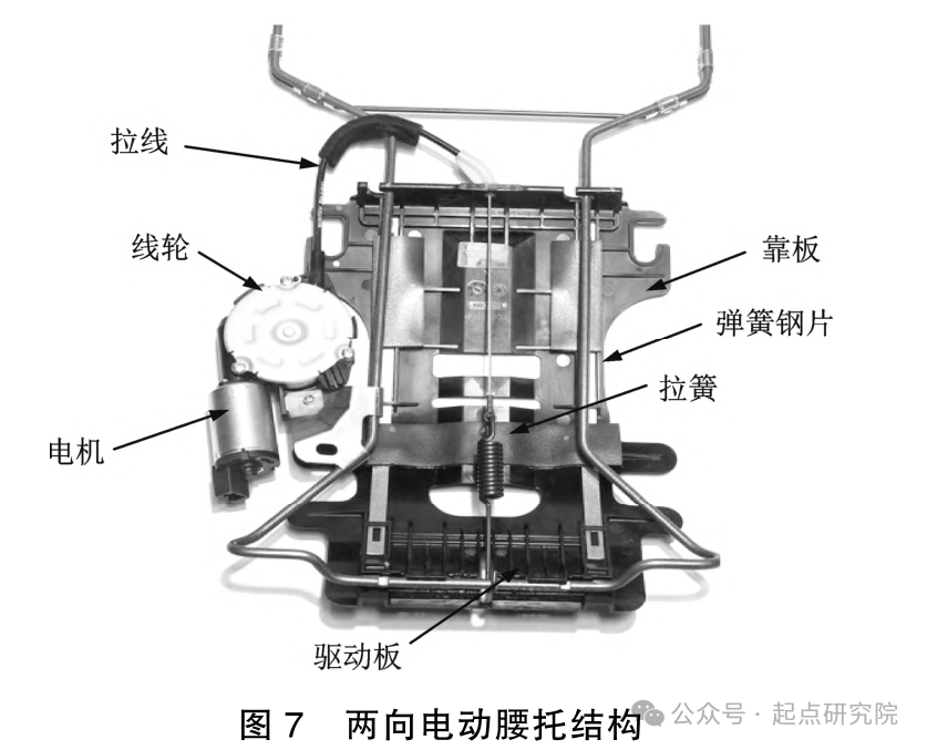 汽车电动座椅骨架结构及功能件分析