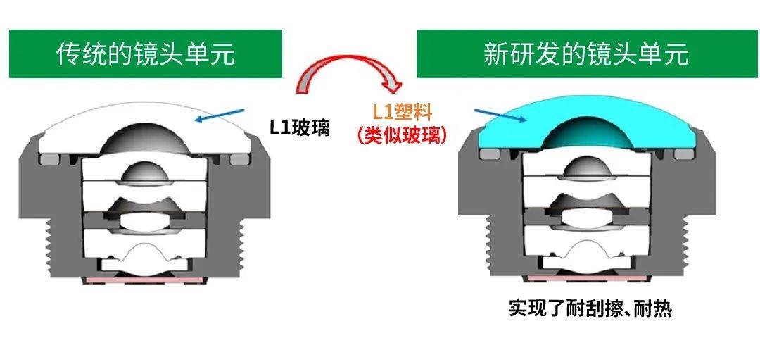 高性能塑料镜片革新车载摄像头