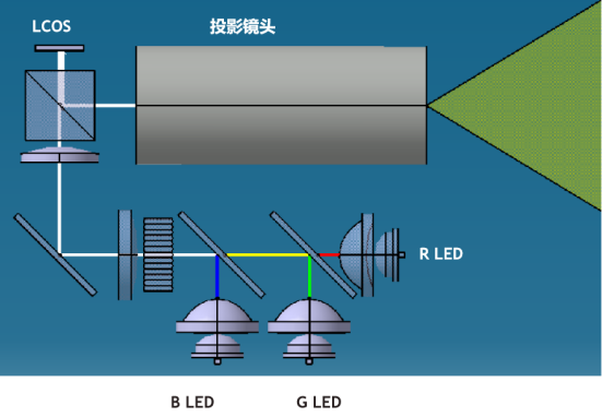 水晶技术之车载光电系列 | HUD中的光学器件（上篇）