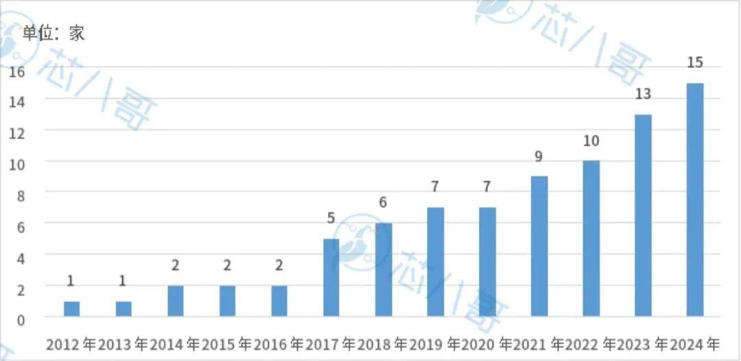 最新全球TOP40汽车Tier1厂商上半年业绩大PK