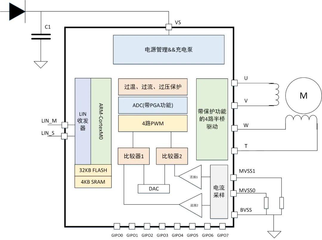 一文了解泰矽微汽车空调电动出风口与风门解决方案