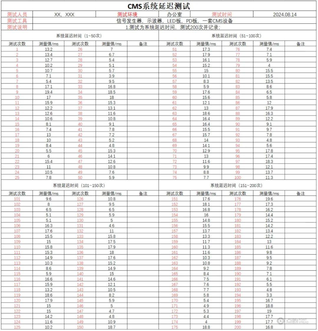 点昀技术 | CMS延时测试方案：系统延时不稳定性与原理分析