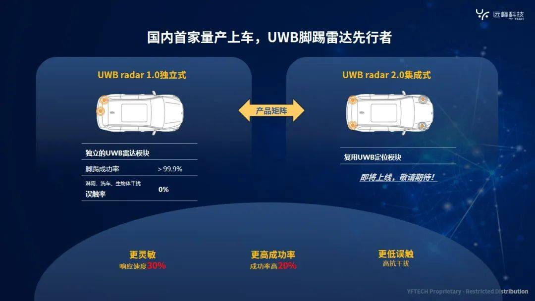 远峰科技数字钥匙拓展 | UWB雷达脚踢带来0误触新体验