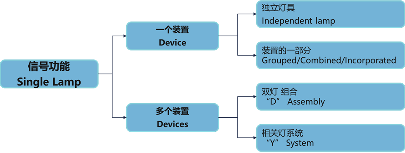 汽车灯光：理解UN R48中的几个概念，避免车灯设计不合规