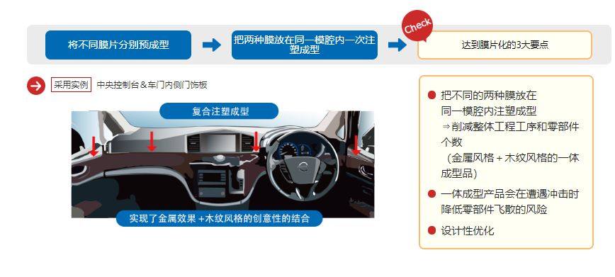 库尔兹|日写|DNP|阿克苏|共和等11家进口汽车INS装饰膜片厂商盘点