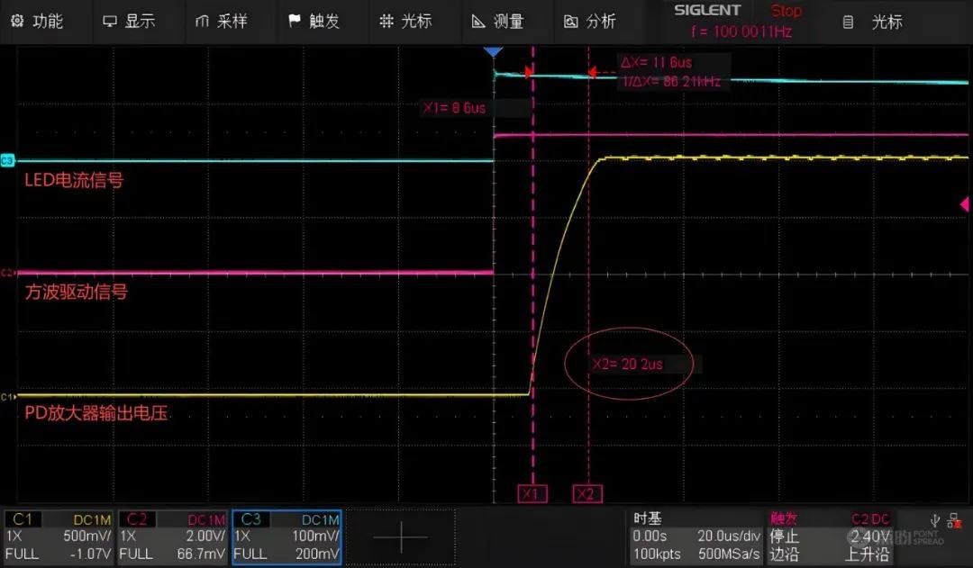 点昀技术 | CMS延时测试方案：系统延时不稳定性与原理分析