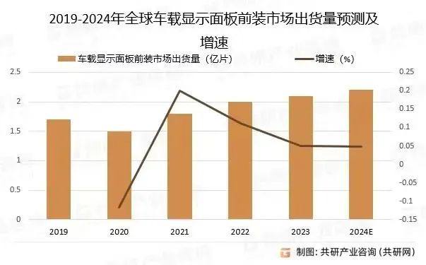 未来已至，逐梦飞驰丨国星光电车载MLED方案智亮行远