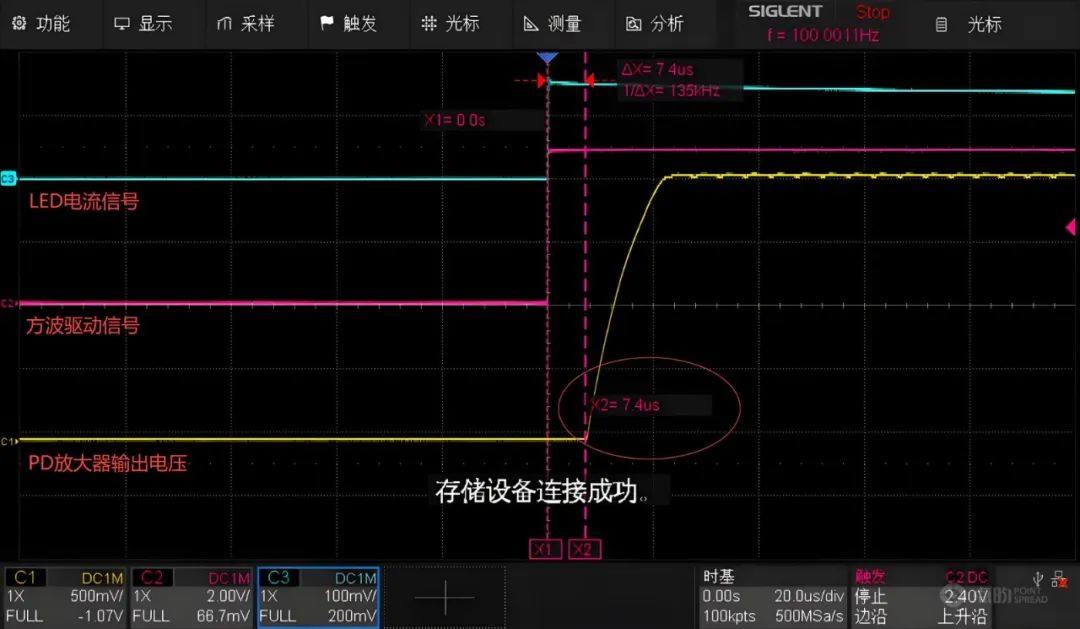 点昀技术 | CMS延时测试方案：系统延时不稳定性与原理分析