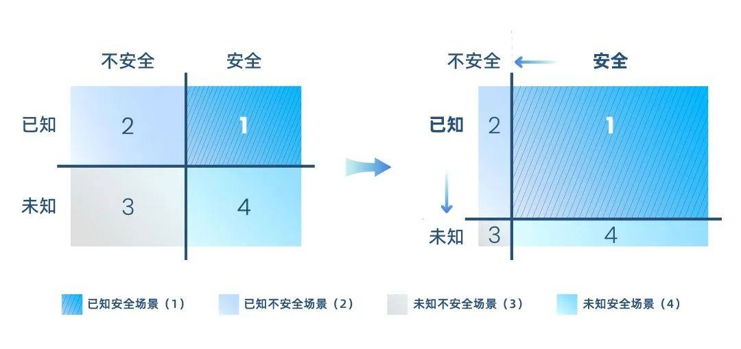 全球激光雷达行业首家！禾赛获 ISO 21448 预期功能安全流程认证