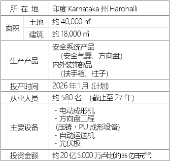 丰田合成株式会社在印度南部新建安全系统产品及内外装饰部品工厂