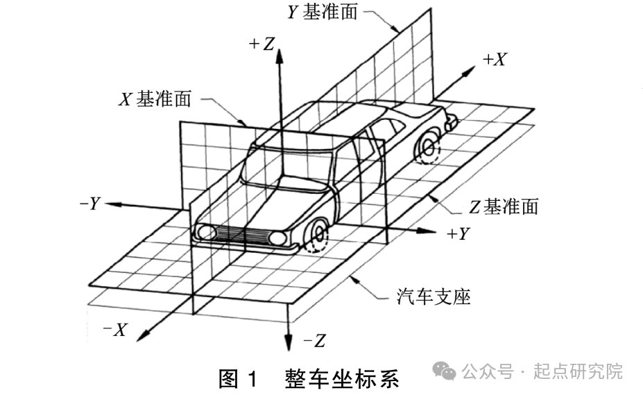 汽车电动座椅骨架结构及功能件分析