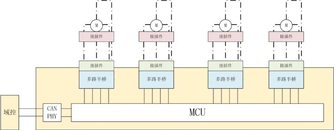 一文了解泰矽微汽车空调电动出风口与风门解决方案