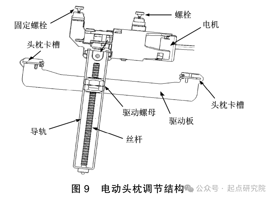 汽车电动座椅骨架结构及功能件分析