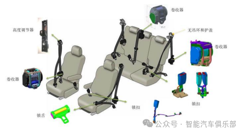 汽车座椅电动安全带解析及供应商10强