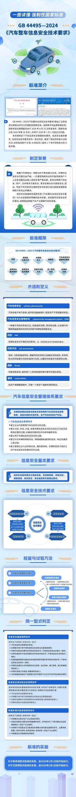 三项智能网联汽车强制性国家标准正式发布（附图解）