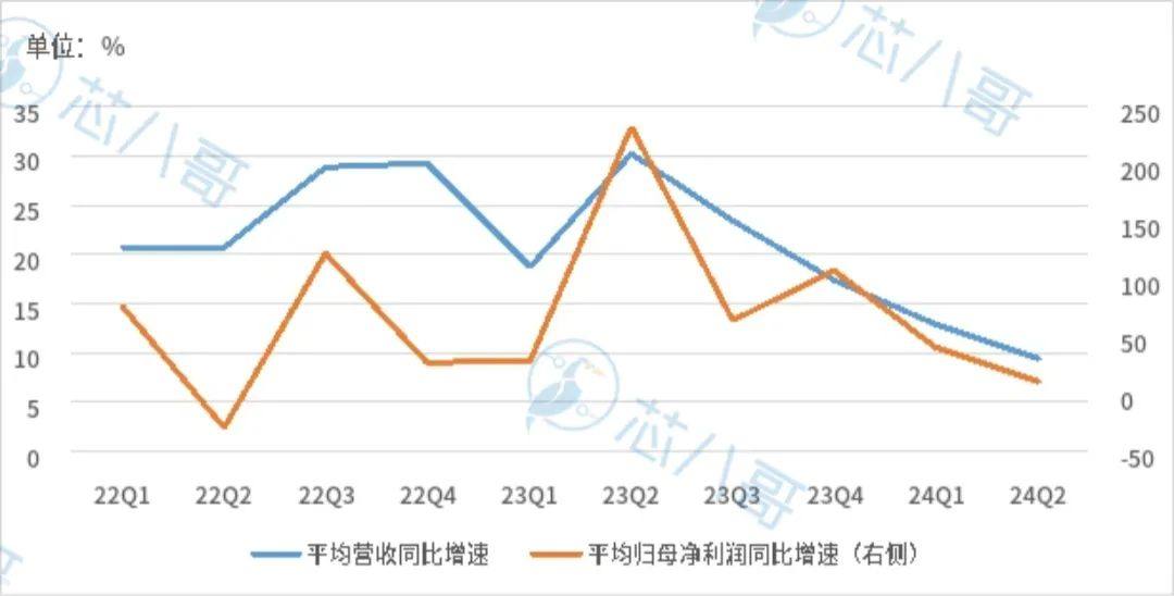 最新全球TOP40汽车Tier1厂商上半年业绩大PK