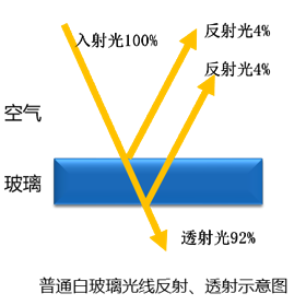 水晶技术之薄膜光学系列 | 高反射镜——照亮你我的世界