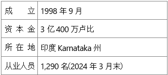 丰田合成株式会社在印度南部新建安全系统产品及内外装饰部品工厂