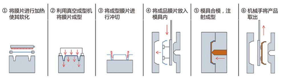 库尔兹|日写|DNP|阿克苏|共和等11家进口汽车INS装饰膜片厂商盘点